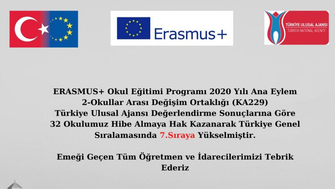 ERASMUS+ 2020 PROJELERİNDE MANİSA TÜRKİYE'DE 4. OLDU